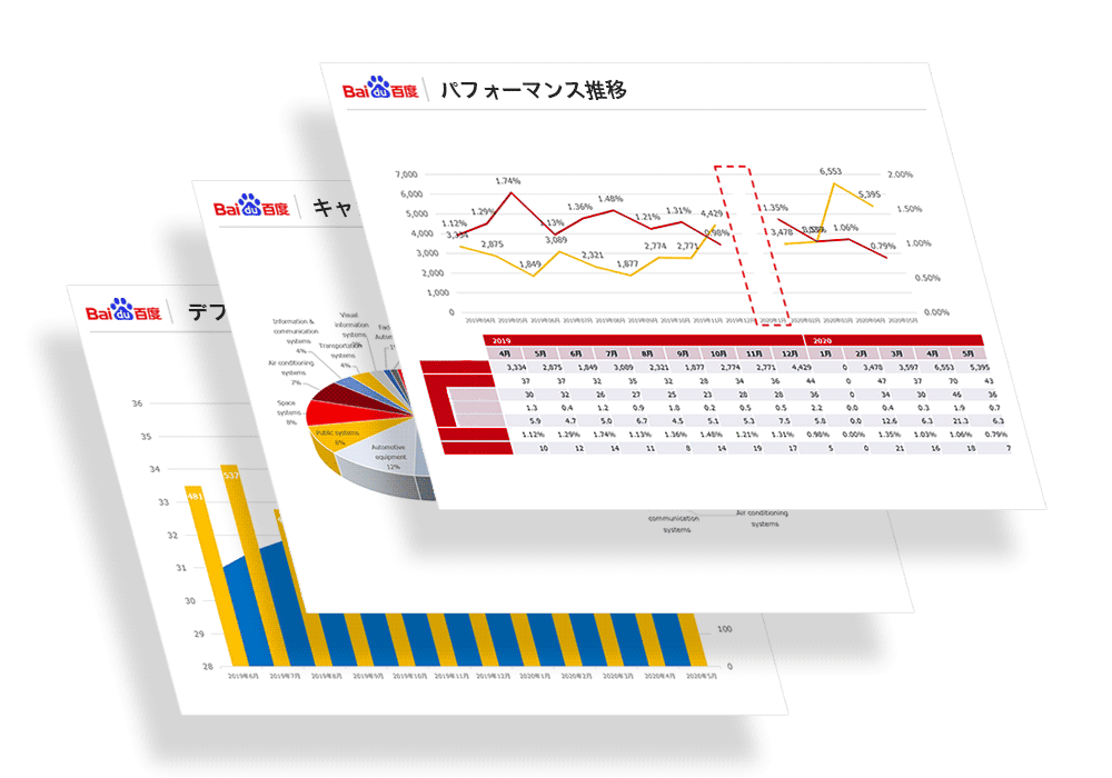 Baidu広告レポートの例画像